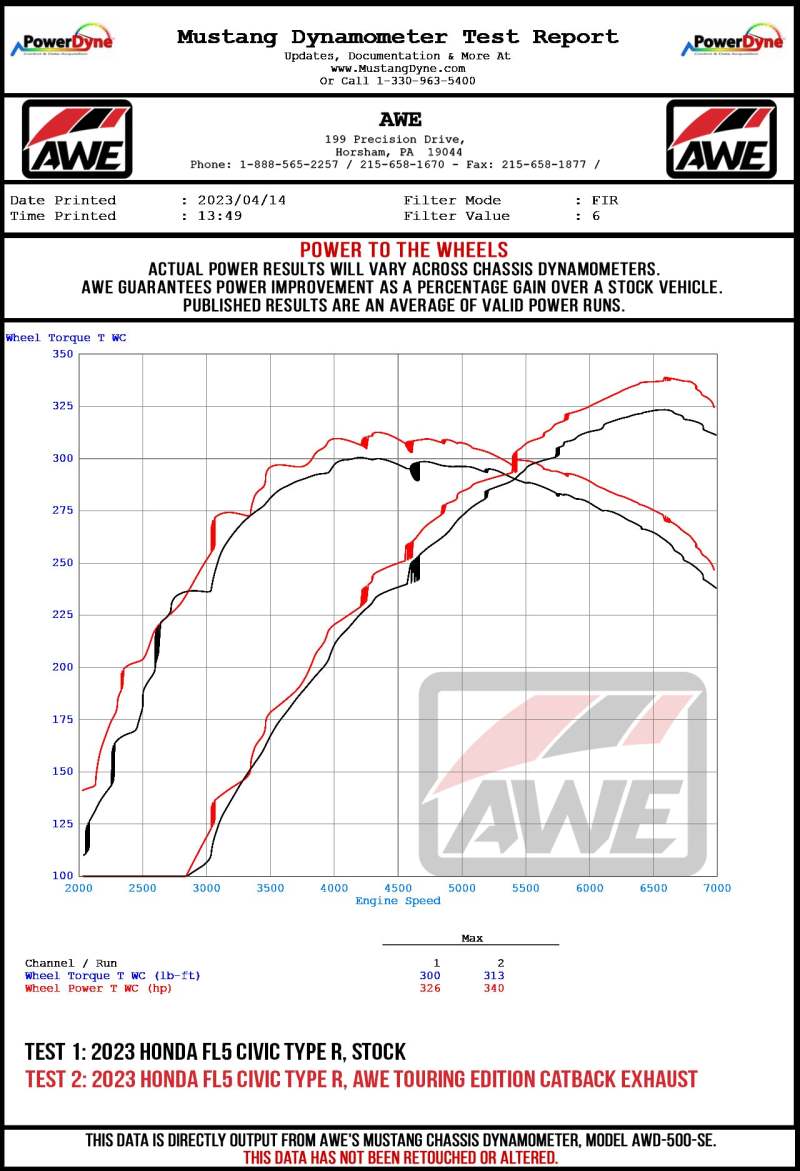 AWE Tuning 2023-2025 Honda Civic Type R FL5: Unleash the Track Beast! Touring-to-Track Conversion Kit