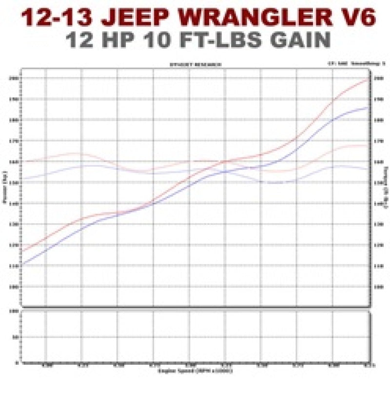 Magnaflow Rock Crawler Cat-Back Exhaust for 2012 - 2018 Jeep Wrangler JK V6 3.6L 4dr: Unleash Off - Road Power!