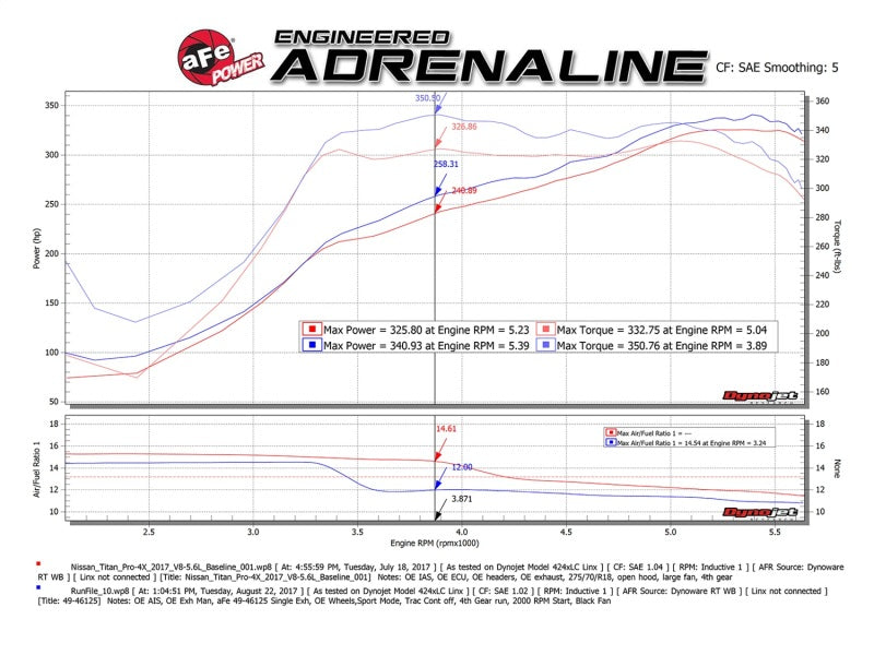 aFe MACHForce XP 2.5in Cat-Back Exhaust System with Black Tip - Ideal for Nissan Frontier 17 - 19 V8 - 5.6L & Titans!